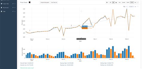 Ge price tracker - Try the 2-day free trial today. New users have a 2-day free premium account to experience all the features of GE Tracker. Check out our OSRS Flipping Guide (2024), covering GE mechanics, flip finder tools and price graphs. 